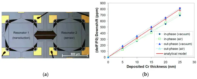 Resonance Frequency and Damping Analyser : 共振频率和阻尼分析仪