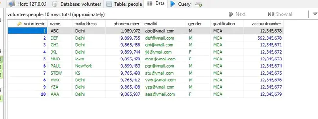 Community Data Validation : 社区数据验证