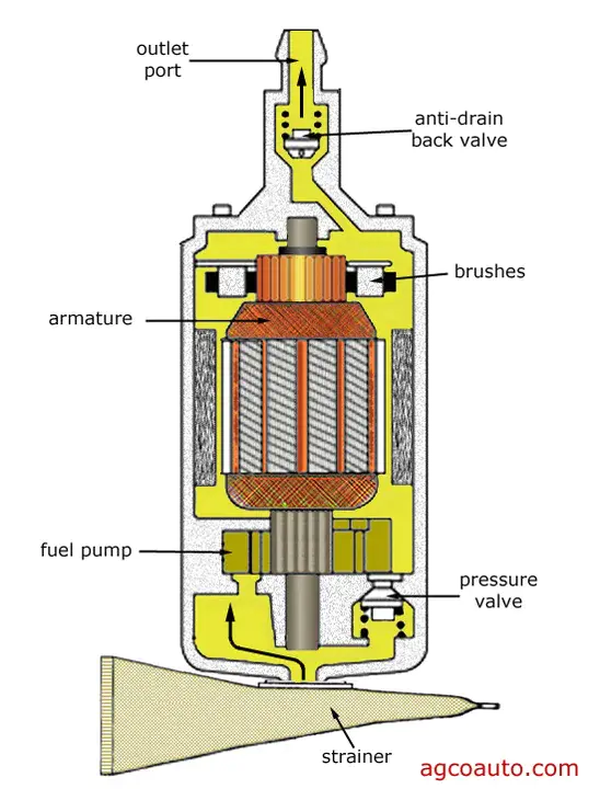 Electronic Fuel PumpExplosively : 电子燃油泵爆炸