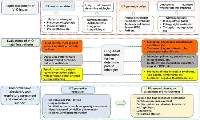 Interservice Respiratory Therapy Program : 服务间呼吸治疗计划