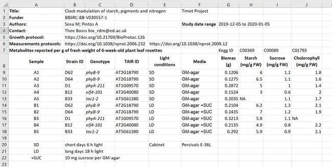 Nmag Data Table : NMAG数据表