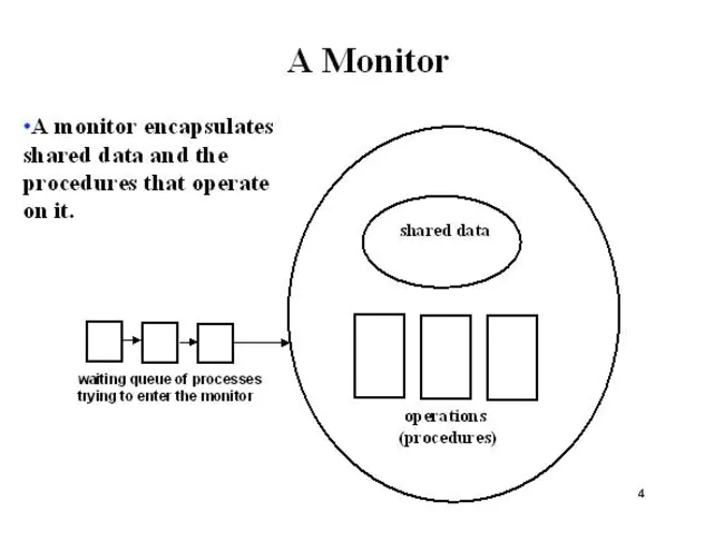 Component Monitoring Information System : 部件监控信息系统