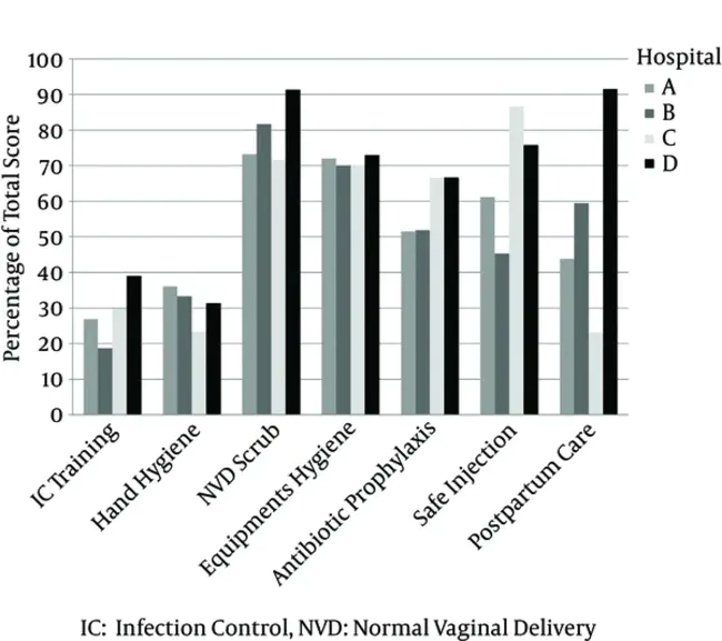 Infection Control and Hospital : 感染控制与医院