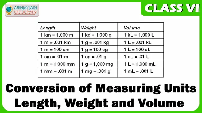 Units Of Measurement : 计量单位