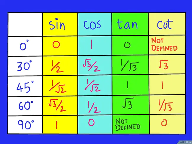 In Country Value : 国内价值