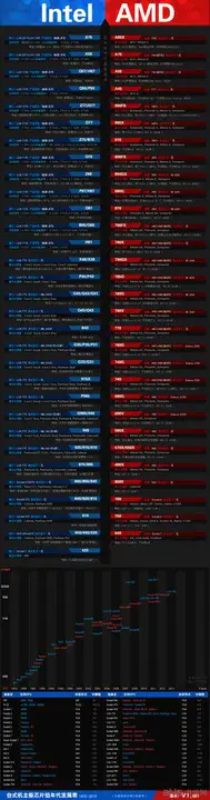 Linux Hotplug CPU Support : Linux 热插拔 CPU 支持