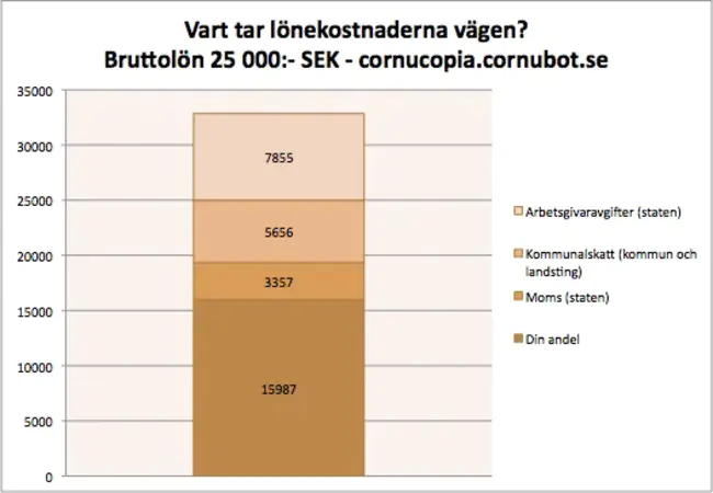 Metandiesel Efter Konvertering av : 梅坦迪塞尔·埃弗特·康弗特林AV