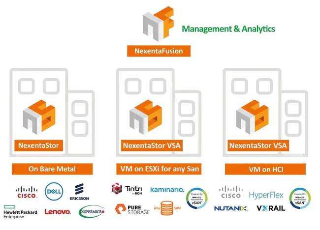 Nexenta Core Platform : Nexenta核心平台