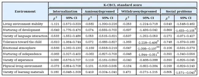 Behavioral Analysis of At Risk Children : 高危儿童行为分析