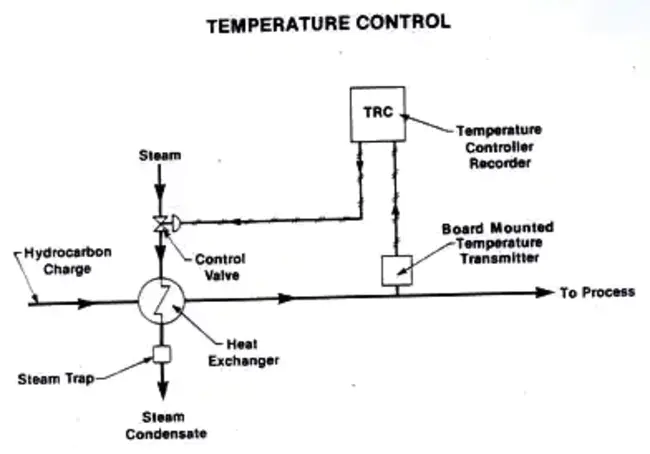 Temperature Control Materials : 温度控制材料