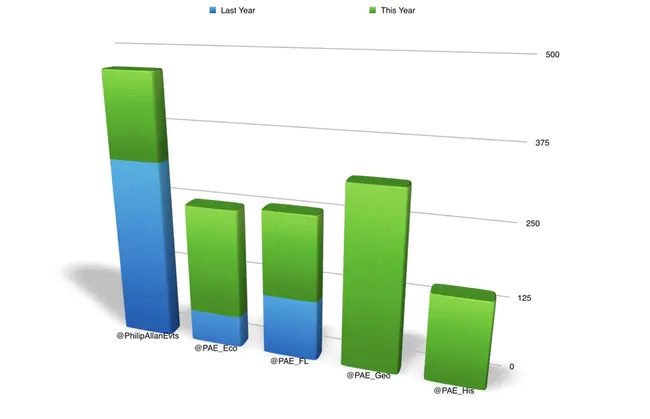 Marketing Information Data Transfer : 营销信息数据传输