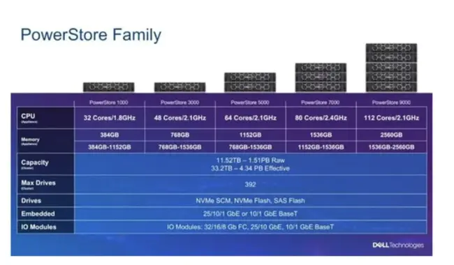 Unified Post Processor : 统一后处理器