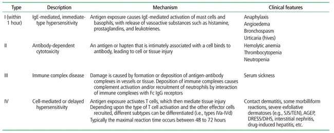 Drug Induced Hypersensitivity Syndrome : 药物致敏综合征