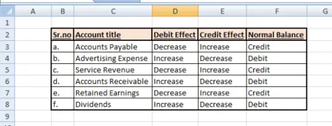 Debit Valuation Adjustment : 债务估值调整