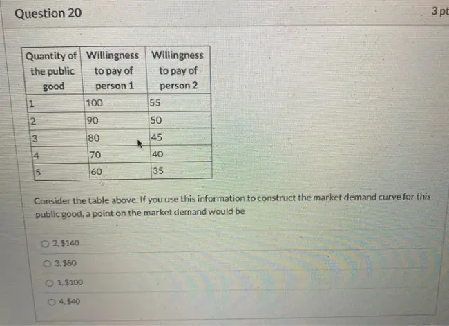 Willingness To Be Paid : 支付意愿