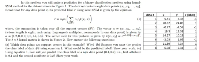 kernelized Bayesian matrix factorization : 核化贝叶斯矩阵因式分解
