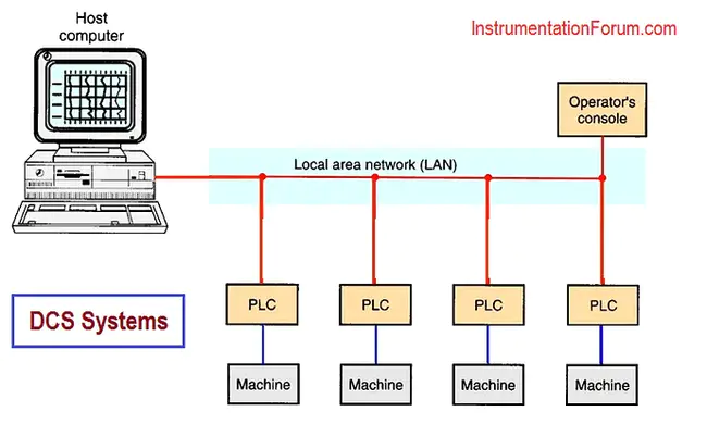 Information Technology and Systems Division : 信息技术与系统司