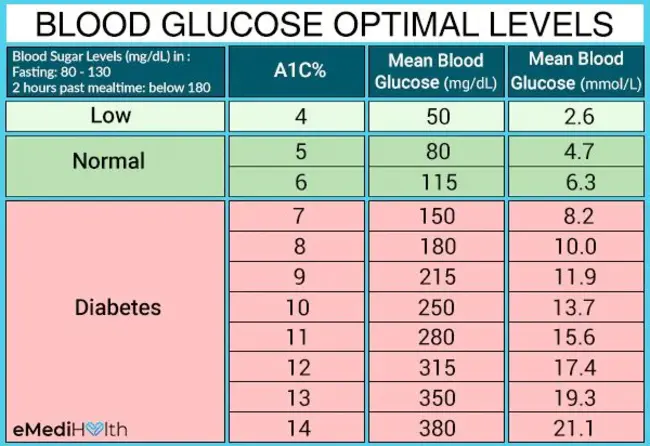 Impaired Glucose Tolerant Subjects : 糖耐量受损受试者