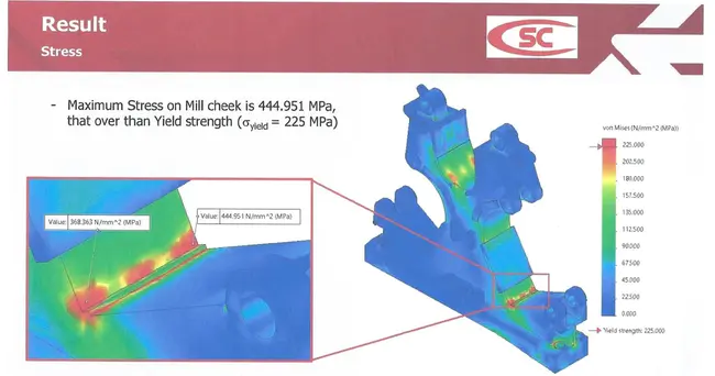 Finite Element Tree Crown Hydrodynamics : 有限元树冠流体力学