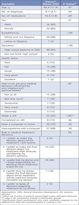 Patient Care Planning Group : 病患护理计划组