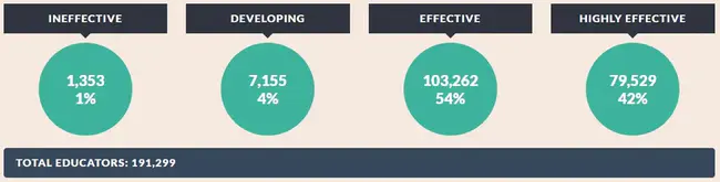 Overall Performance Efficiency : 整体性能效率