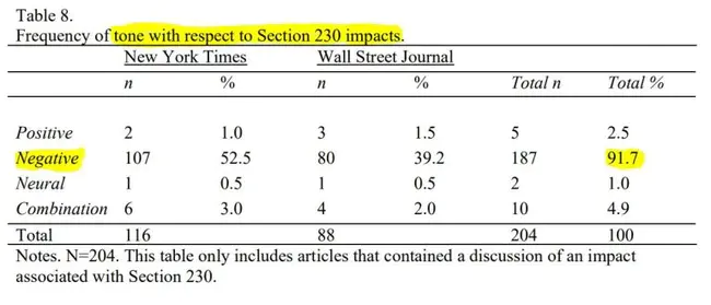 Situation History Assessment Risk Expectation Documentation : 形势历史评估风险预期文件