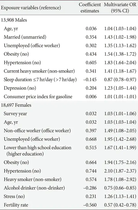 Statistical Analysis of Fatigue Data : 疲劳数据统计分析