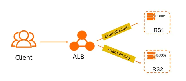 Domain Name Optimization : 域名优化