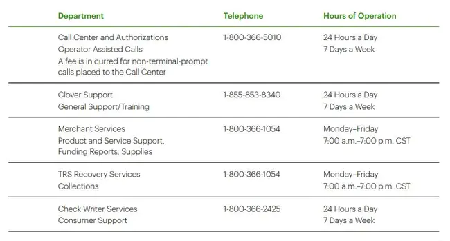 Telephone Personal Identification Number : 电话个人识别号码