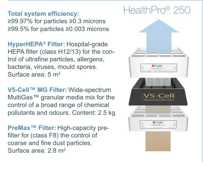 Quality Air Care : 优质空气护理