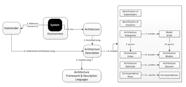 Conceptual Storage Definition Language : 概念存储定义语言