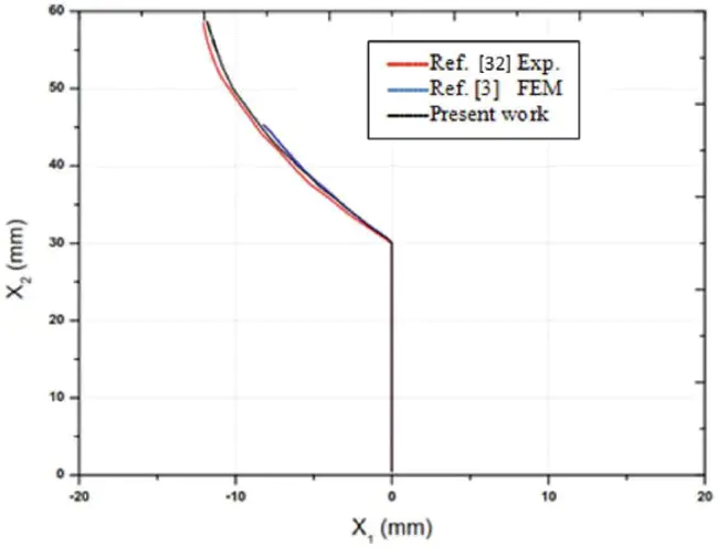 Functiones et Approximatio Commentarii Mathematici : 函数与近似注释数学