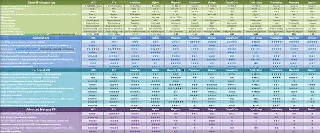 Global Offsets Table : 全局偏移表