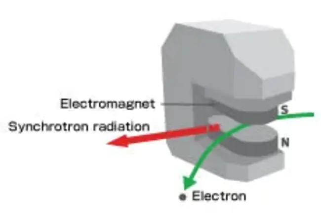 Synchrotron Radiation Research Center : 同步辐射研究中心