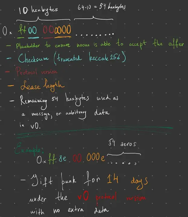 Distributed Checksum Clearinghouses : 分布式校验和交换所