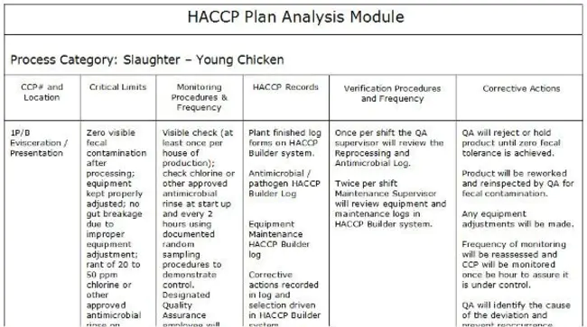 Program Properties Table : 程序属性表