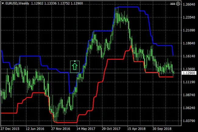 Channel Quality Indicator : 信道质量指标