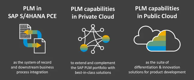 Army Portfolio Management Solution : 陆军项目组合管理解决方案