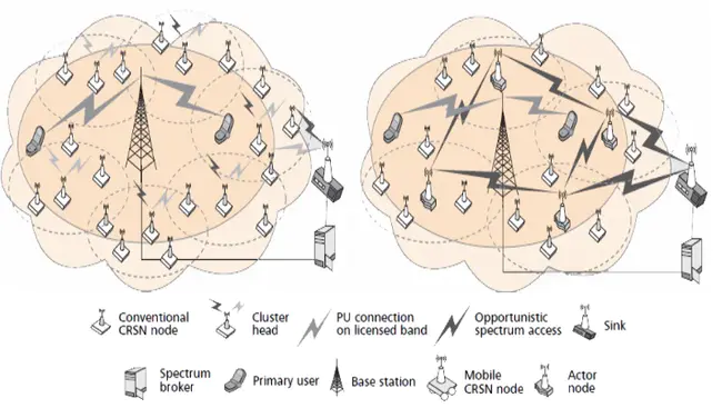 Cognitive Wireless Sensor Networks : 认知无线传感器网络