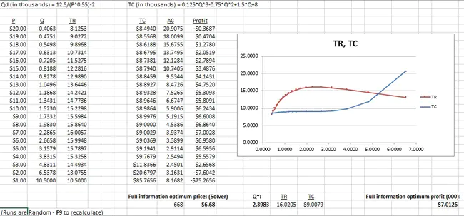 Optional Retirement Program : 可选退休计划