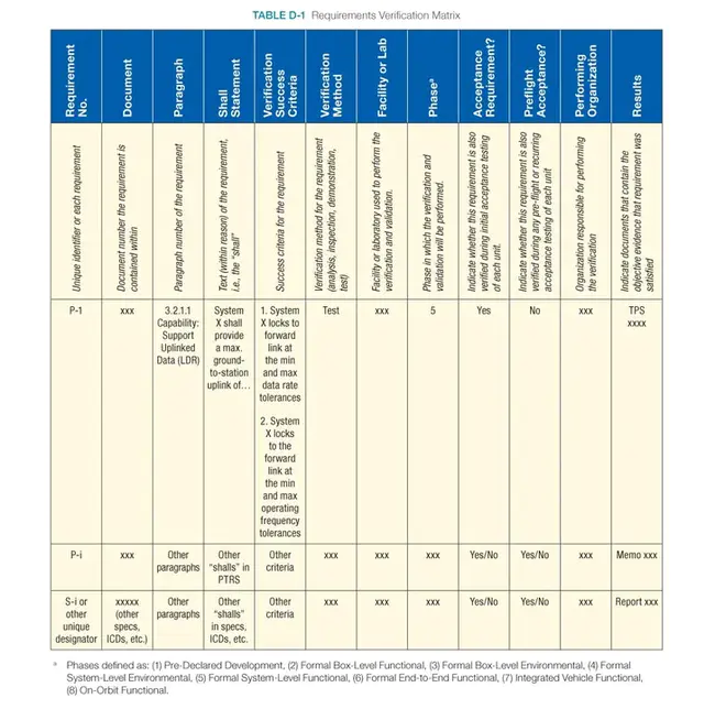 Requirements Traceability Verification Matrix : 需求跟踪验证矩阵