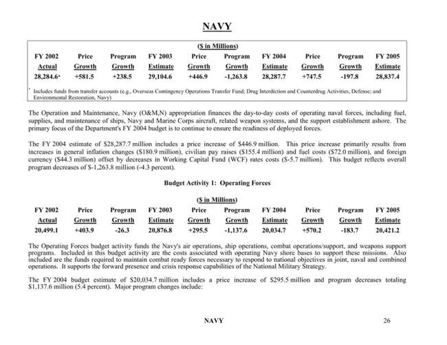 Navy Continuous Training Environment : 海军持续训练环境