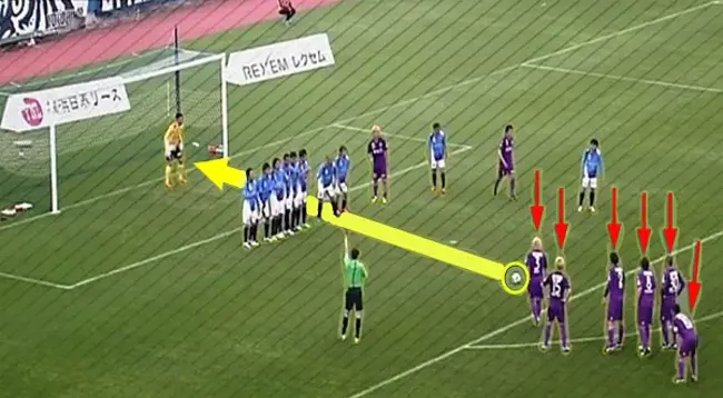 Indirect Free Kick : 间接任意球