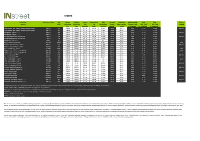 Bank of Ireland Asset Management : 爱尔兰银行资产管理