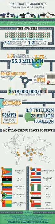 Motorway Incident Detection and Automatic Signalling : 高速公路事故检测和自动信号