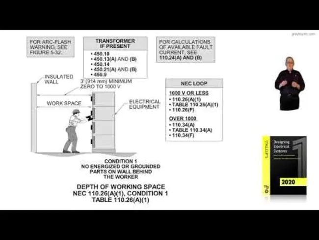 Standardized Space Guidance System : 标准化空间制导系统