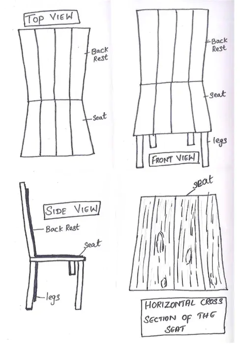 Visual Treatment Objective : 视觉治疗目标