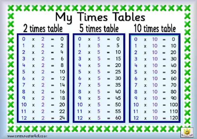 Time Table Sorting : 时间表排序