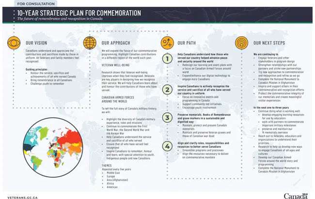 Strategic Planning and Community Involvement : 战略规划和社区参与