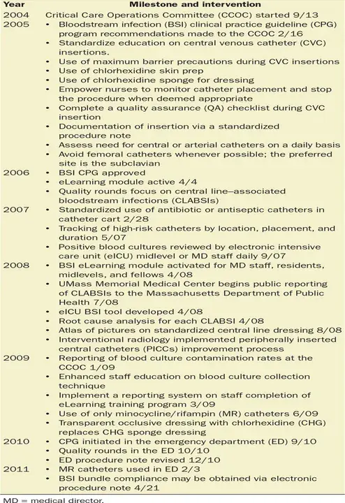 Interdisciplinary Foundations of Medicine : 医学跨学科基础